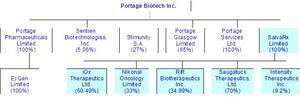 Portage provides updates on trading of its shares on OTC Markets