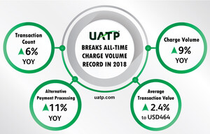 UATP Has Record-Breaking 2018