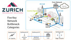 Zurich Technology Solutions Implements Wireless 5G Backhaul for Leading Global Network