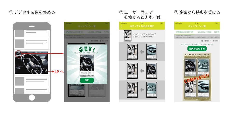 Collect digital ads, Exchange collection, Receive rewards Collect digital ads, Exchange collection, Receive rewards