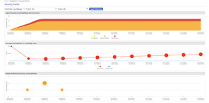 WhiteSource Unveils New Open Source Security Dashboards for Accurate KPI Metrics, Tracking and Industry Benchmarks