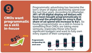 Digilant Releases New Infographic: 2019 Top Ten Trends for Programmatic Advertising