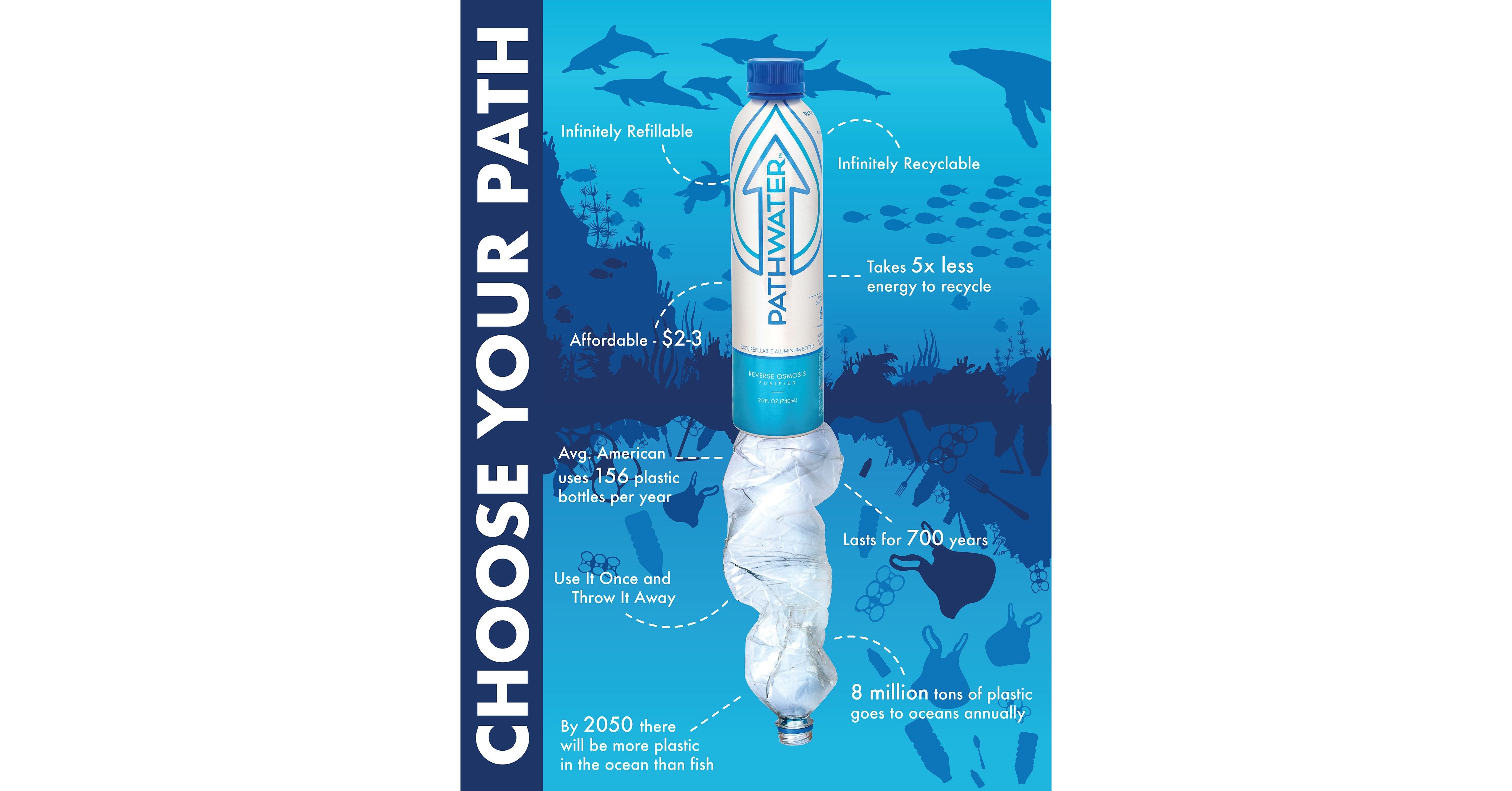 Reusable Water Bottles: Your Eco-Friendly Choice to Save 156