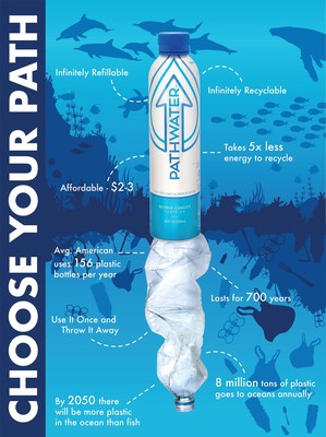 PATHWATER is the first reusable bottled water created as a solution to help end single-use plastic pollution. PATHWATER is dedicated to convenient, affordable, and healthy solutions that cleverly merge the reusable bottle movement with superb quality bottled water. Their bottled water comes in an infinitely reusable, infinitely recyclable aluminum bottle with BPA free protective liner. Learn more at https://drinkpathwater.com/ (PRNewsfoto/PATHWATER)