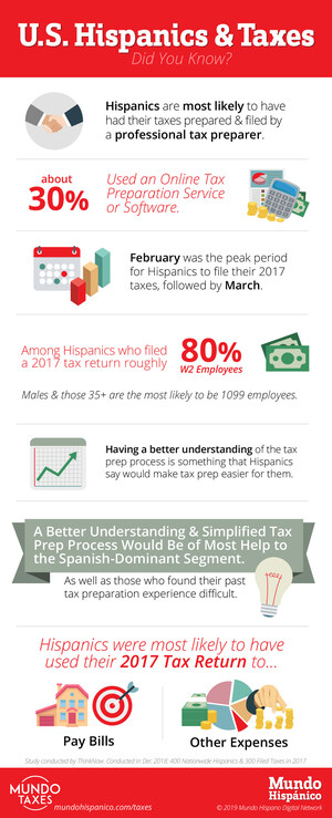 TaxSlayer and MundoHispanico.com Announce Launch of TaxSlayer Latino, A Spanish-language Solution for Tax Filers
