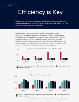 ZMStats Offers Relief to Specialty and Corporate Tax Firms This Tax Season Through Statistical Sampling