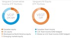Vanguard introduces two new asset allocation ETFs