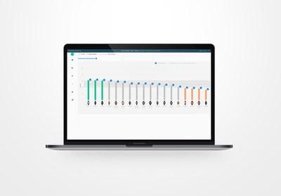 Beyond demand forecasting and investment review, MakerSights now supports decision-making at all critical product creation and go-to-market stages. Beyond demand forecasting and investment review, MakerSights now supports decision-making at all critical product creation and go-to-market stages.