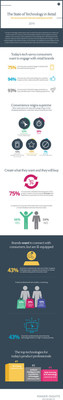 INFOGRAPHIC: Results from State of Technology in Retail research point to new era of consumer-informed retail.