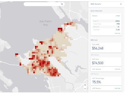 LOF, % x COF, $ = BRE, $ LOF, % x COF, $ = BRE, $
