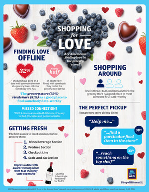 Shopping for Love