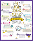 Survey finds organic consumers' lifestyle choices bust stereotypes