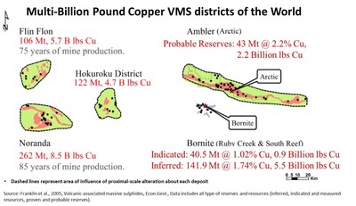 Figure 3. Comparison of the Ambler VMS Belt with other VMS Belts (CNW Group/Trilogy Metals Inc.)