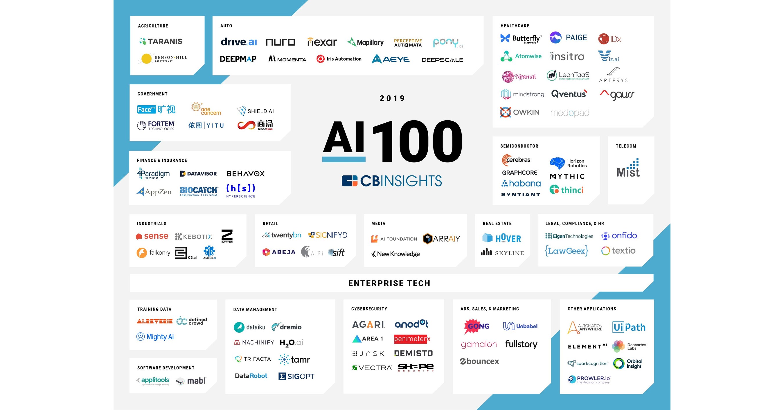 Taranis Named to the 2019 CB Insights AI 100 List of Most Innovative ...