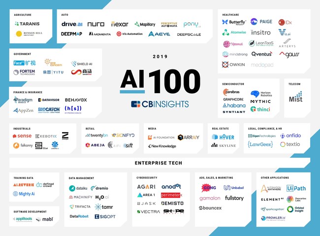 The Worlds Most Innovative Companies in #Artificial 