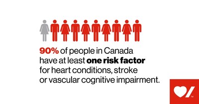 Infographic (CNW Group / Heart and Stroke Foundation)