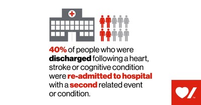 Infographic (CNW Group/Heart and Stroke Foundation)