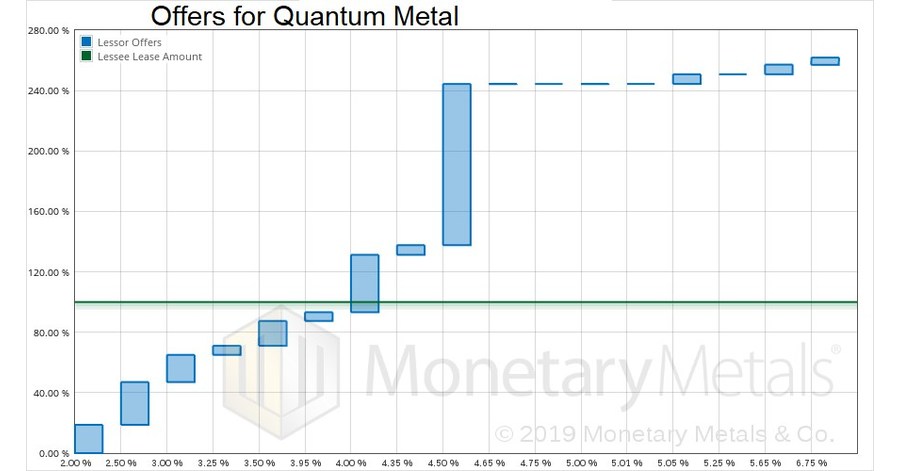 Quantum metal bank negara