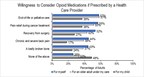 Prescription Opioid Use and Challenging Choices