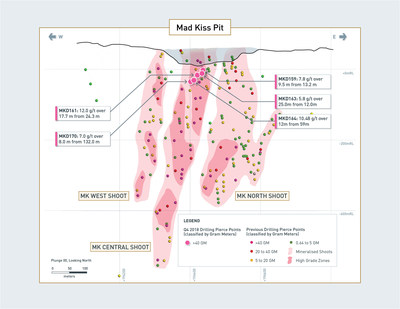 Details of Mad Kiss & West Mad Kiss Drilling Results (CNW Group/Guyana Goldfields Inc.)
