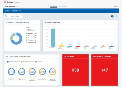 Qualys IT Asset Inventory delivers unprecedented visibility and a single source of truth for Security and IT Teams.