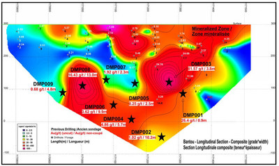 Figure 2. Bantou Zone – Longitudinal Section (CNW Group/SEMAFO)