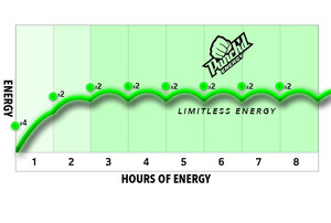 Punch'd Energy's Patented-Powerful-Personal Energy is Creating Quite the Buzz