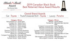 CBB Best Retained Value Awards Highlight Vehicles That Can Help Canadians Combat Negative Equity