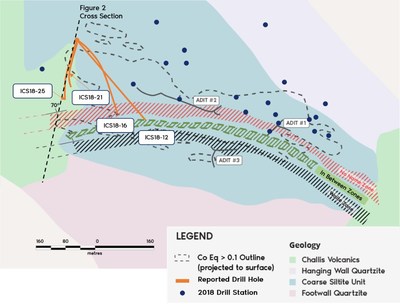 Figure 1. Bedrock geology and surface expression of cobalt-copper mineralization at Iron Creek. Outline of Inferred Resource at 0.1% CoEq from 2018 estimate is projected to surface. The surface projection of mineralized zones, including No Name and Waite Zone, represent continuous sedimentary stratigraphic horizons. (CNW Group/First Cobalt Corp.)