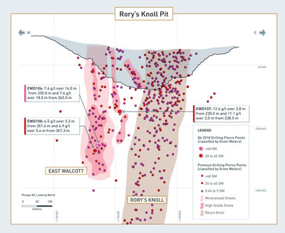 Details of East Walcott Drilling Results (CNW Group/Guyana Goldfields Inc.)