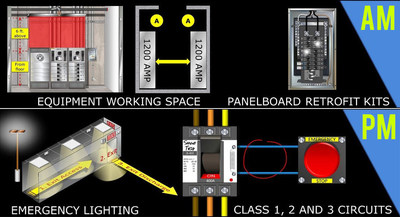 In Seminar 1 the attendees will gain an understanding of working space, dedicated equipment space, room ratings, entry and exit requirements, panic hardware, and panelboard retrofit kit installation. In Seminar 2, the topics discussed will include the NEC requirements for MOE illumination including the source of supply, unit equipment, circuit arrangement, switching, power limited circuits, limited energy wiring methods, circuit separation and Power over Ethernet (POE).