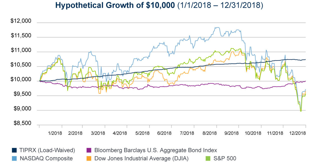 Bluerock Capital Markets' Equity Sales Surge in January to 120 Million