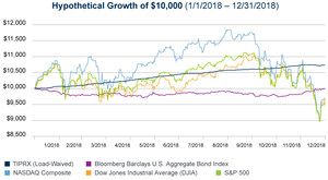 Bluerock Capital Markets' Equity Sales Surge in January to $120 Million