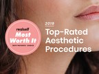 RealSelf Ranks the "Most Worth It" Surgical and Nonsurgical Aesthetic Procedures Based on Consumers' Worth It Ratings