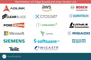 MachNation Releases IoT Edge ScoreCard for 2019, a Review of 17 IoT Edge Vendors' Capabilities