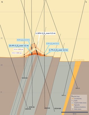 Figure 2 –Cross-Section 4560E (CNW Group/IsoEnergy Ltd.)