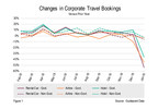 Guidepoint's Corporate Travel Data Shows January Plunge in Government Bookings Affecting Air, Hotel and Rental Car Companies