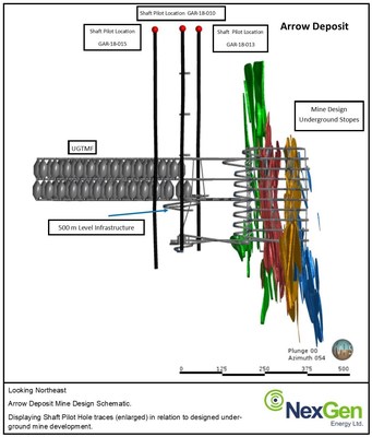 Figure 2: Shaft Pilot Hole Locations, Arrow Deposit (CNW Group/NexGen Energy Ltd.)