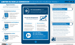 Connexion au travail en tout temps : avantage ou mal du 21e siècle?