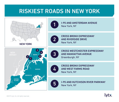 Riskiest Roads in New York Riskiest Roads in New York