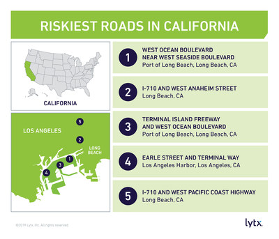 Riskiest Roads in California Riskiest Roads in California