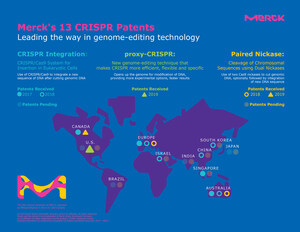 A Merck recebe a primeira patente nos EUA para o método melhorado de edição de genomas CRISPR