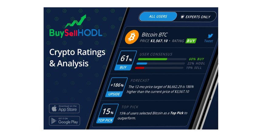 buy and sel crypto or hodl