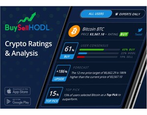 BuySellHODL Launches First of Its Kind Cryptocurrency Ratings &amp; Price Targets