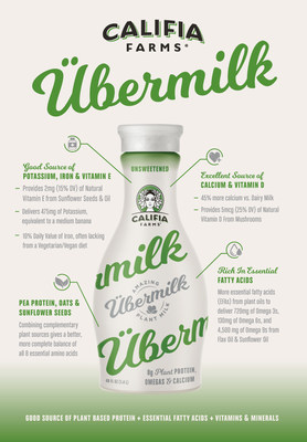 Available Spring 2019, the Übermilks have eight grams of Plant-Based Protein per serving including all eight essential Amino Acids and Fatty Acids from plant oils for Omegas 3, 6 and 9, as well as Calcium, Iron, Vitamin D, Potassium, and Vitamin E.