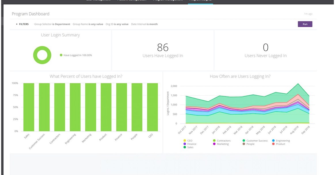 Betterworks Announces Program Insights Visualization Features to ...