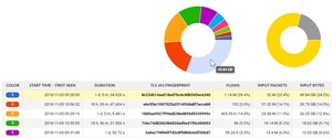 Flowmon Introduces Encrypted Traffic Analysis