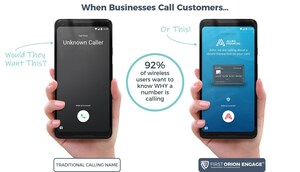 First Orion Predicts Verified and Branded Calls Will be the Only Business Calls Consumers Answer by 2020