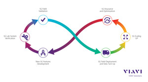 VIAVI to Showcase 5G Network Validation, Verification and Visibility Solutions at Mobile World Congress 2019