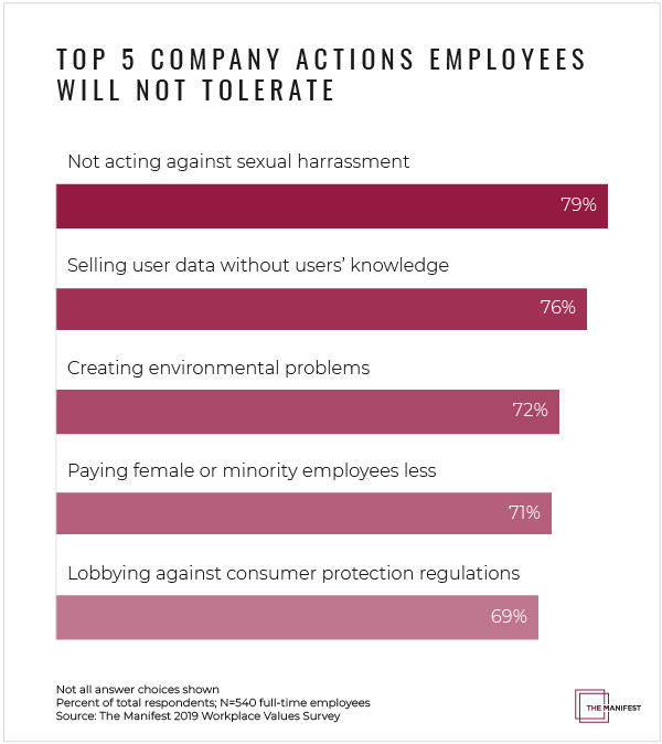 Top 5 Company Misbehaviors that Employees Will Not Tolerate